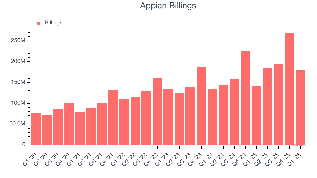 Appian Billings