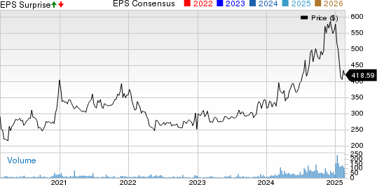 Daily Journal Corp. (S.C.) Price, Consensus and EPS Surprise
