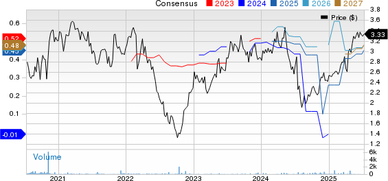 Scor SE Price and Consensus