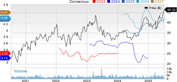 Federated Hermes, Inc. Price and Consensus