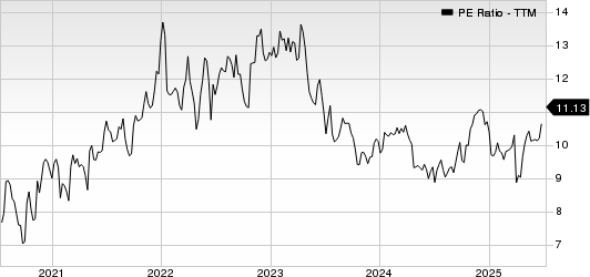 Federated Hermes, Inc. PE Ratio (TTM)