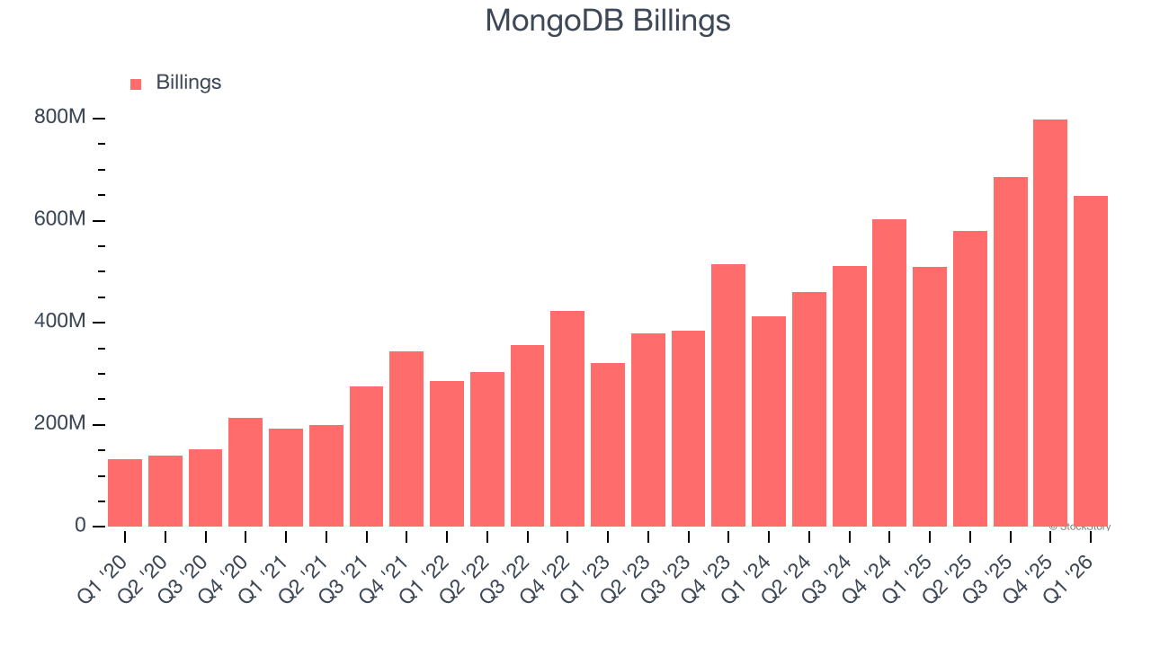 MongoDB Billings