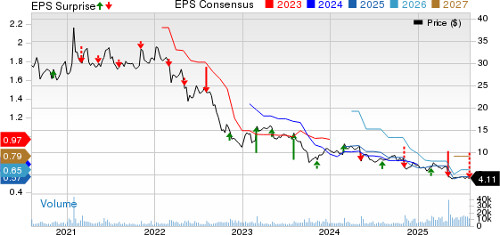 B&G Foods, Inc. Price, Consensus and EPS Surprise
