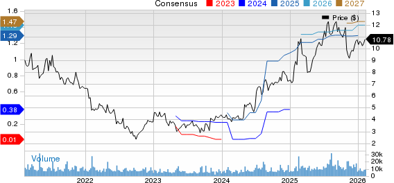 The Simply Good Foods Company Price and Consensus