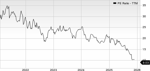 The Simply Good Foods Company PE Ratio (TTM)