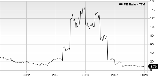Pitney Bowes Inc. PE Ratio (TTM)