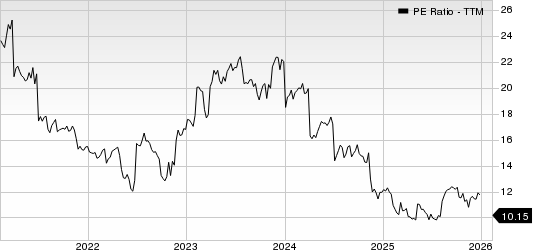 Maximus, Inc. PE Ratio (TTM)