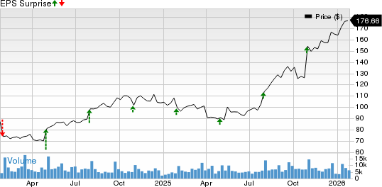 C.H. Robinson Worldwide, Inc. Price and EPS Surprise
