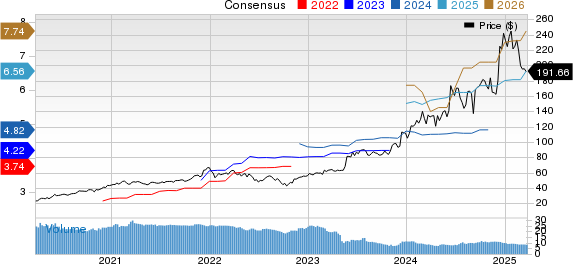 Broadcom Inc. Price and Consensus