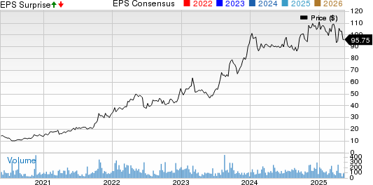 Natural Resource Partners LP Price, Consensus and EPS Surprise