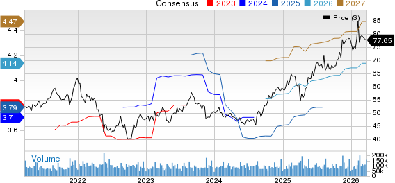 Cisco Systems, Inc. Price and Consensus