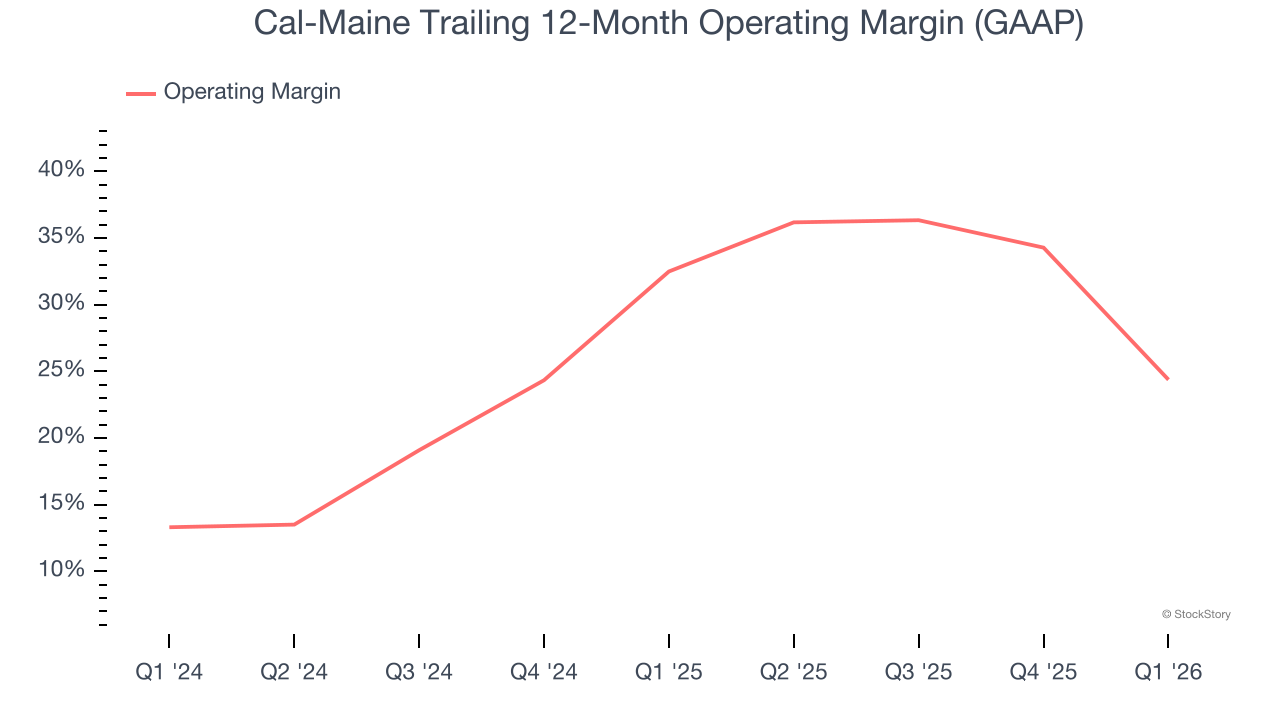 Cal-Maine Trailing 12-Month Operating Margin (GAAP)