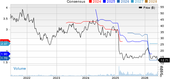 Columbus McKinnon Corporation Price and Consensus