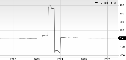 Encore Capital Group Inc PE Ratio (TTM)