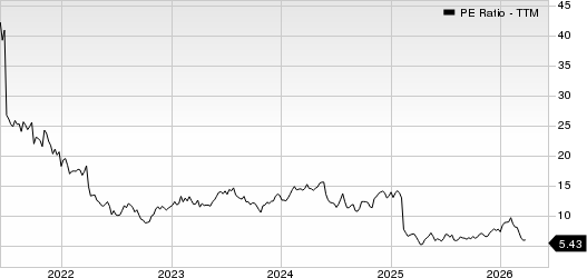 Columbus McKinnon Corporation PE Ratio (TTM)