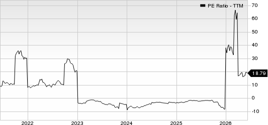 Alto Ingredients, Inc. PE Ratio (TTM)
