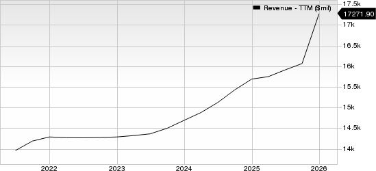 Omnicom Group Inc. Revenue (TTM)