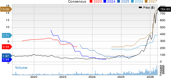 Lumentum Holdings Inc. Price and Consensus