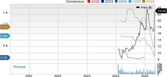 BrightSpring Health Services, Inc. Price and Consensus