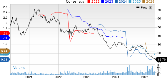 Monro Muffler Brake, Inc. Price and Consensus