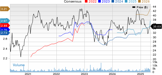 United Bankshares, Inc. Price and Consensus