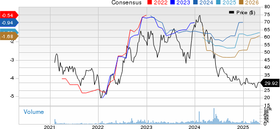 Immunocore Holdings PLC Sponsored ADR Price and Consensus
