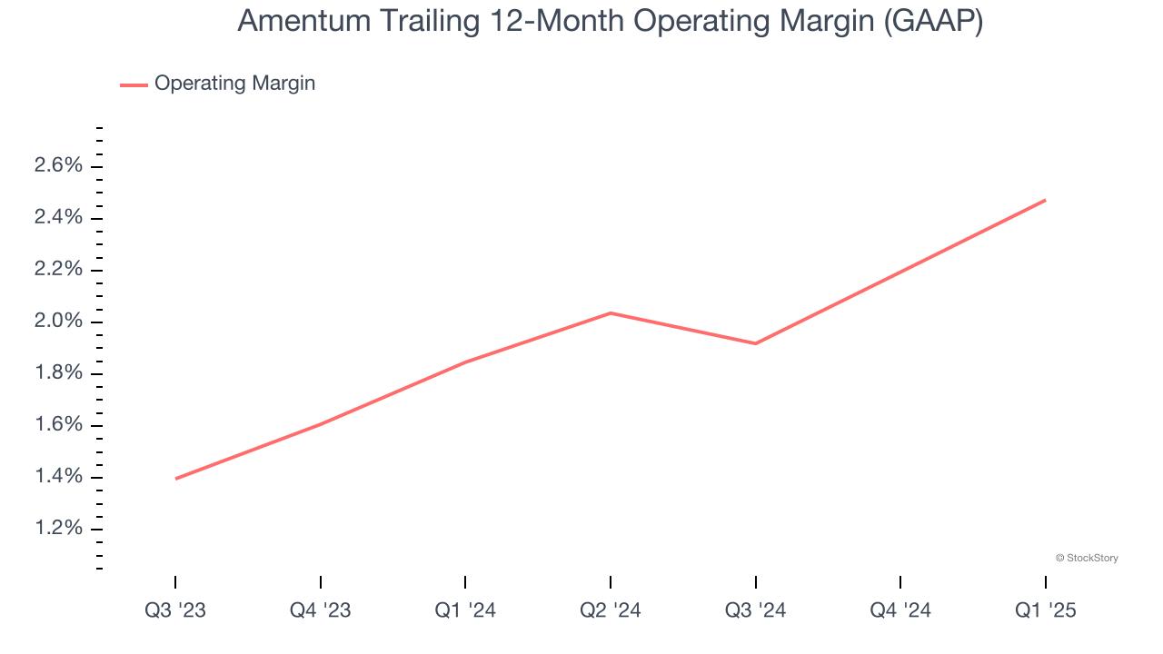 Amentum Trailing 12-Month Operating Margin (GAAP)
