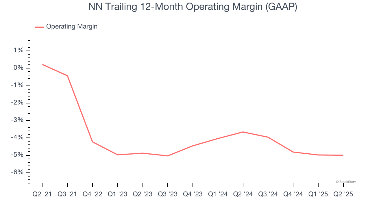 NN Trailing 12-Month Operating Margin (GAAP)