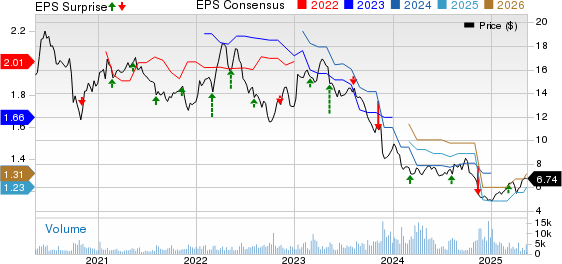 Bayer Aktiengesellschaft Price, Consensus and EPS Surprise