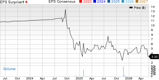 Foxx Development Holdings Inc. Price, Consensus and EPS Surprise