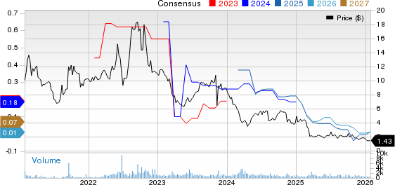 Montauk Renewables, Inc. Price and Consensus
