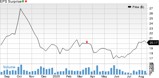 ZTO Express (Cayman) Inc. Price and EPS Surprise