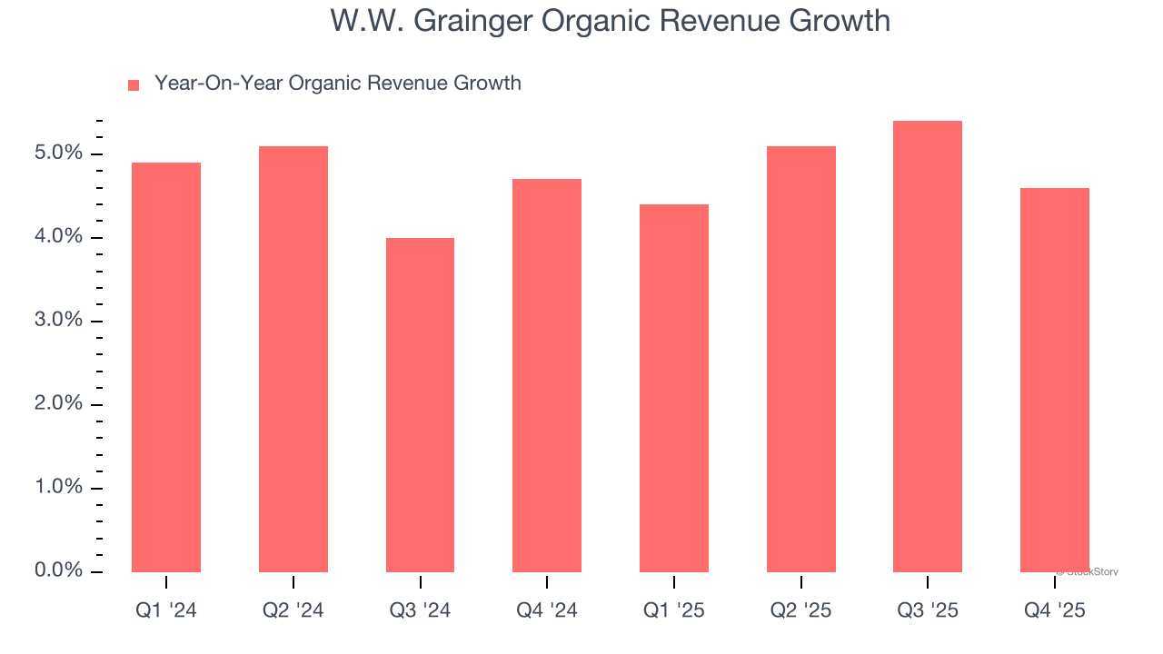 W.W. Grainger Organic Revenue Growth