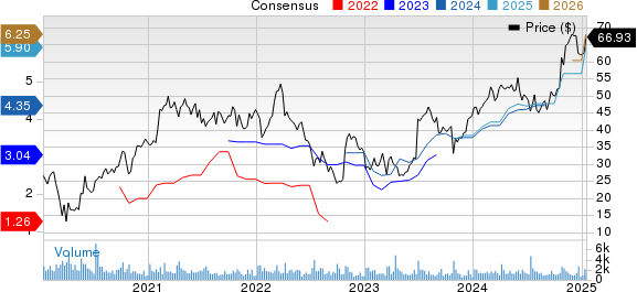 Greenbrier Companies, Inc. (The) Price and Consensus