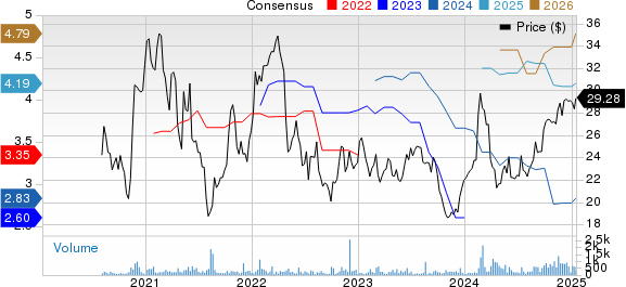 Intercorp Financial Services Inc. Price and Consensus