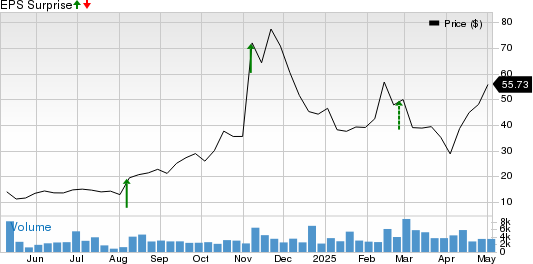 Sezzle Inc. Price and EPS Surprise