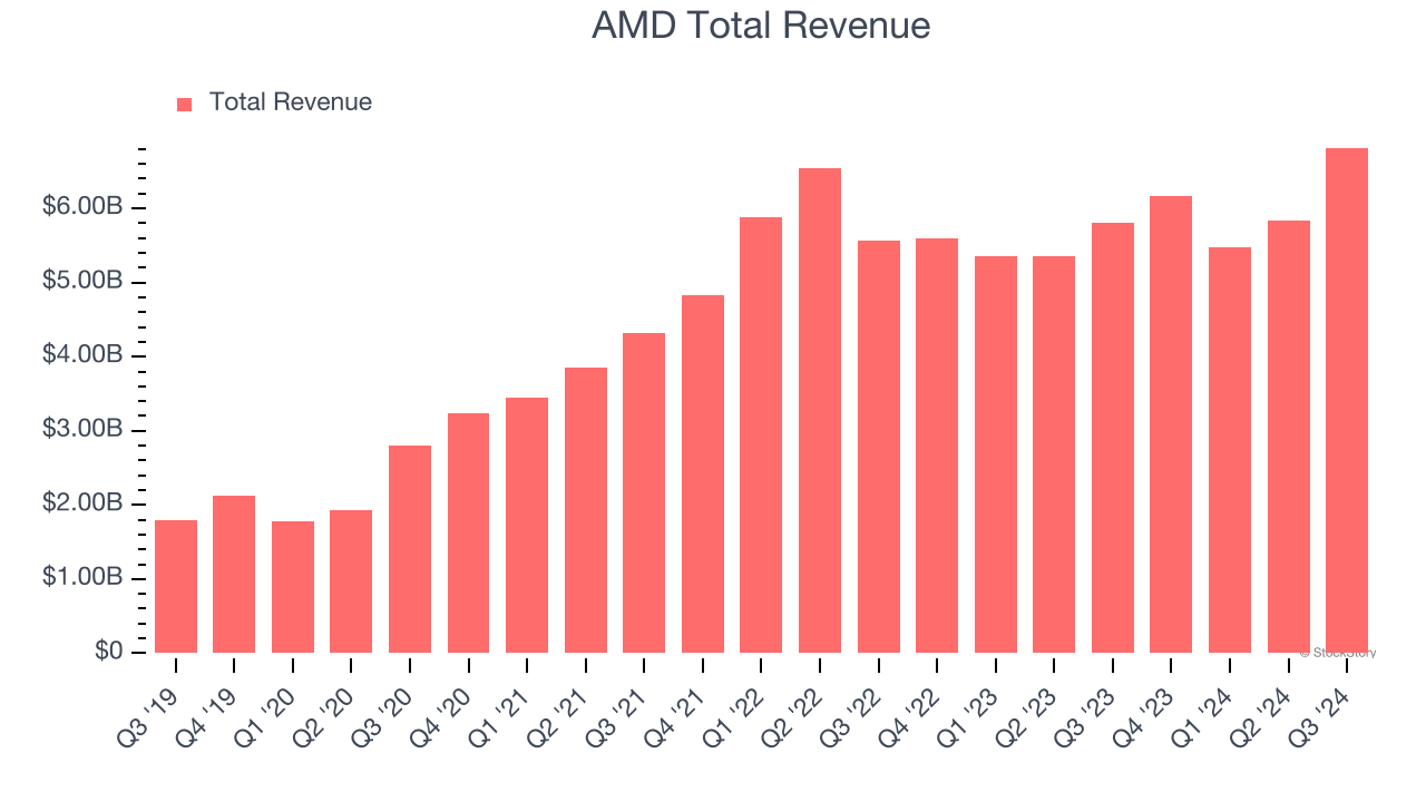 Earnings To Watch: AMD (AMD) Reports Q4 Results Tomorrow - The Globe ...