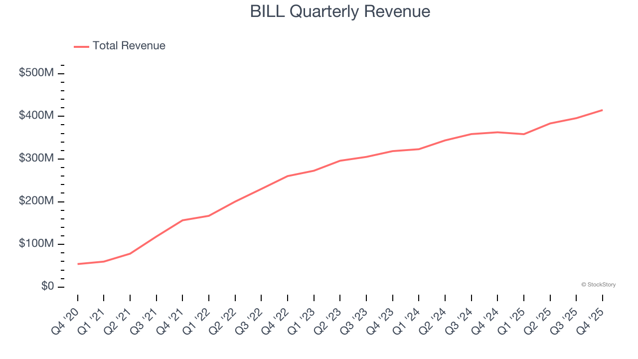 BILL Quarterly Revenue