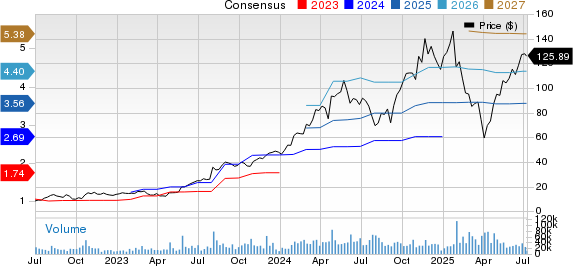 Vertiv Holdings Co. Price and Consensus