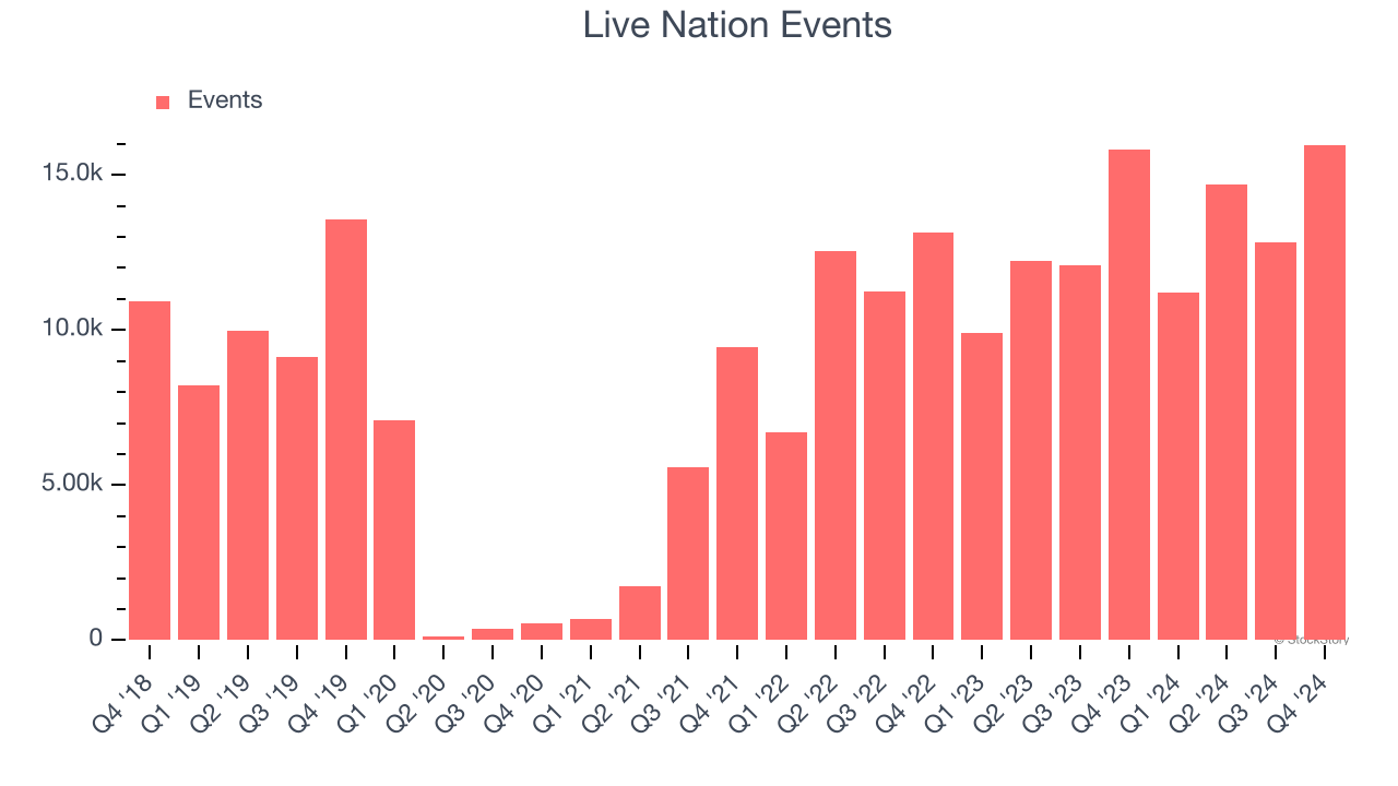 Live Nation Events