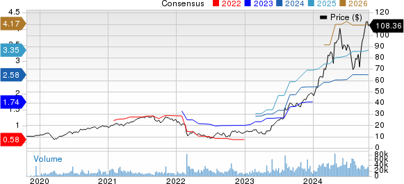 Vertiv Holdings Co. Price and Consensus