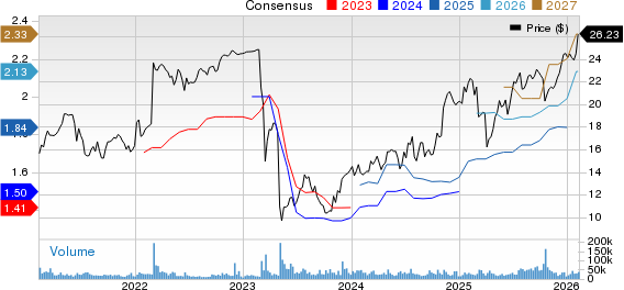 First Horizon Corporation Price and Consensus