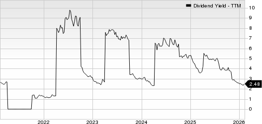Banco Bilbao Viscaya Argentaria S.A. Dividend Yield (TTM)