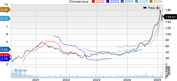 Brinker International, Inc. Price and Consensus