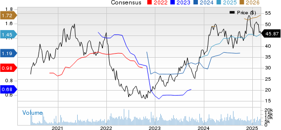The AZEK Company Inc. Price and Consensus