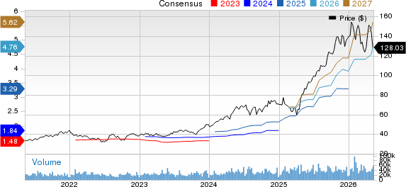 Amphenol Corporation Price and Consensus
