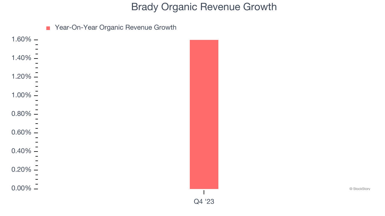 Brady Organic Revenue Growth
