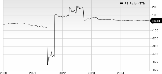 Oceaneering International, Inc. PE Ratio (TTM)