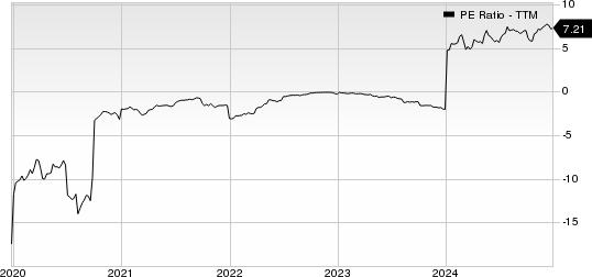 American Coastal Insurance Corporation PE Ratio (TTM)