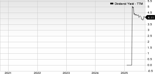 Smithfield Foods, Inc. Dividend Yield (TTM)